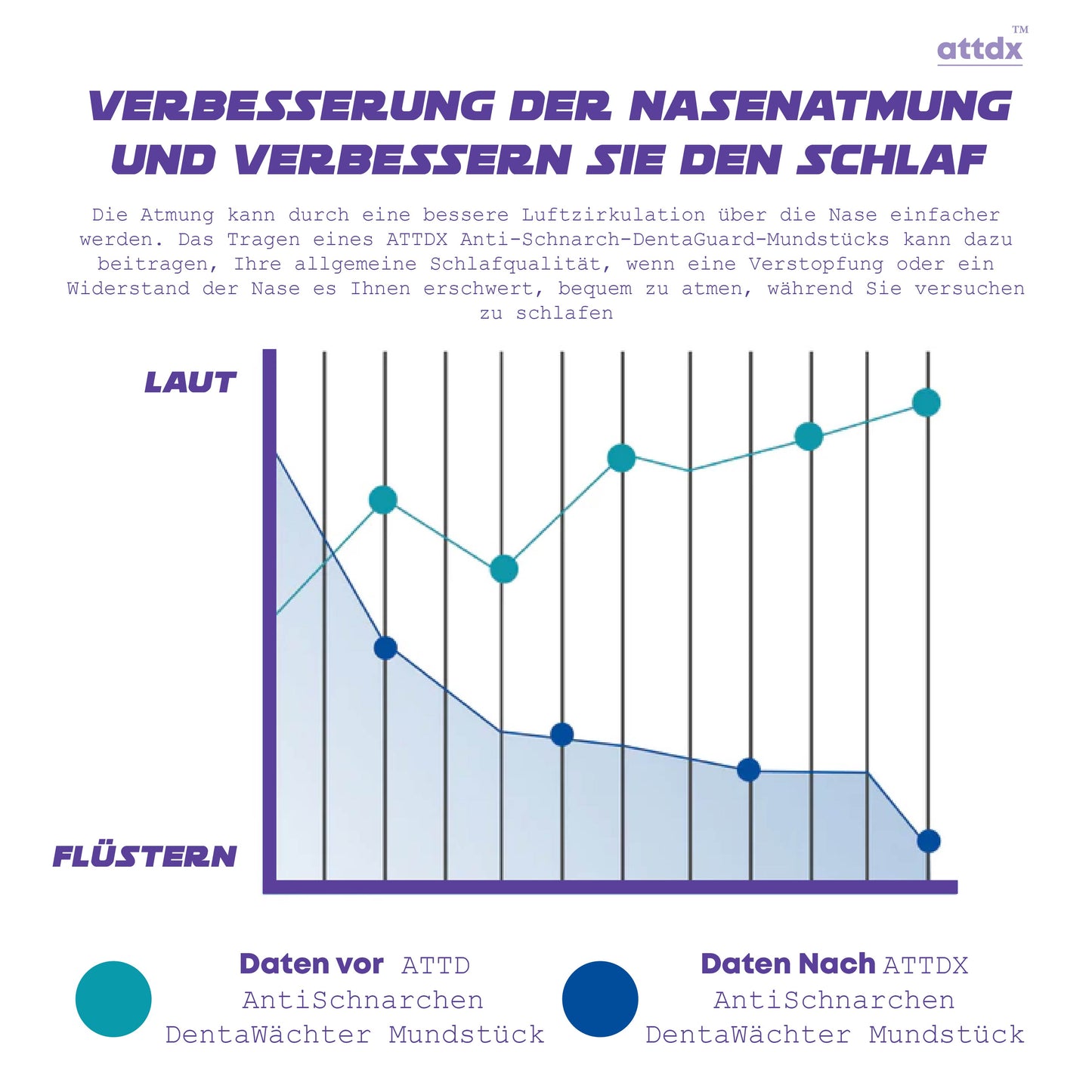 ATTDX AntiSchnarchen DentaWächter Mundstück