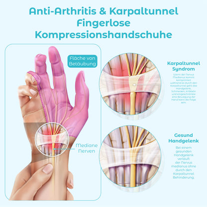 ATTDX MagnetErleichterung Handgelenkschutz Therapie Handschuhe