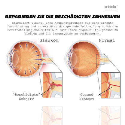 ATTDX Vision verjüngen Augentherapie Pflaster