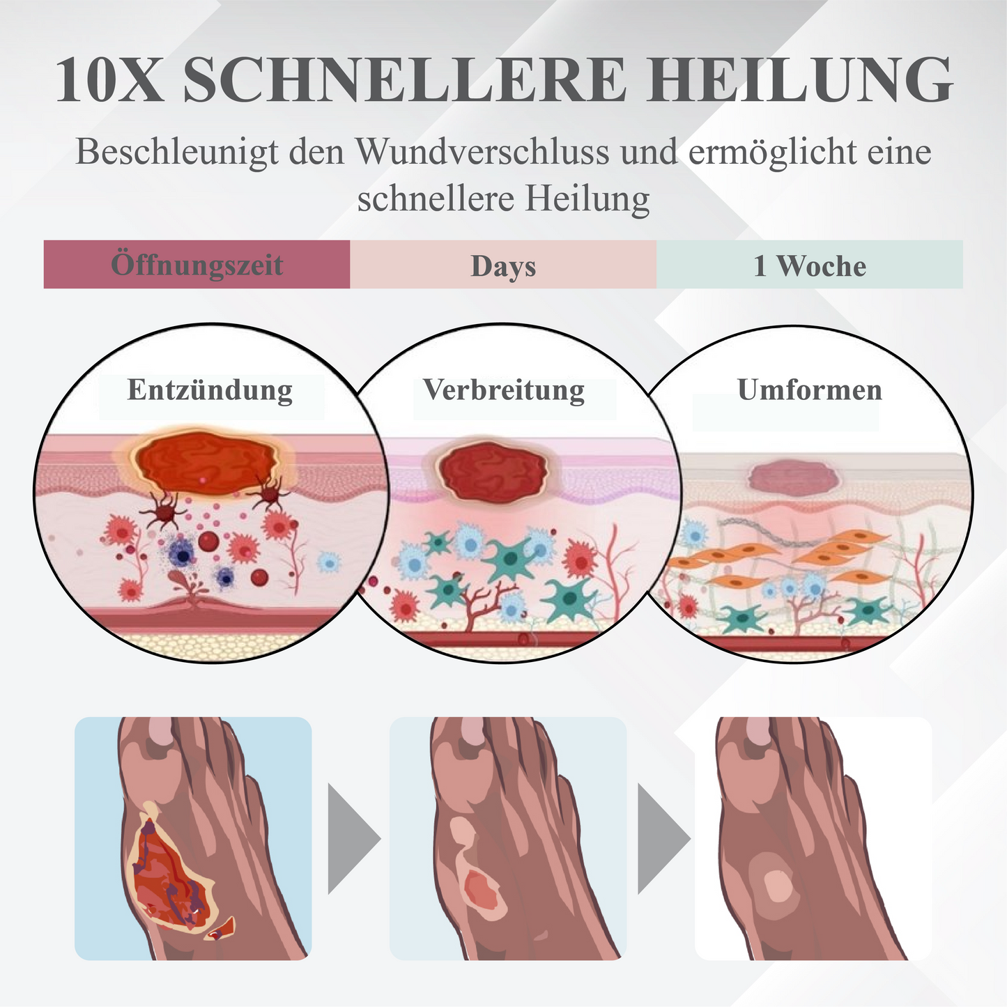 ATTDX™ Diabetische Reparatur Hautheilcreme