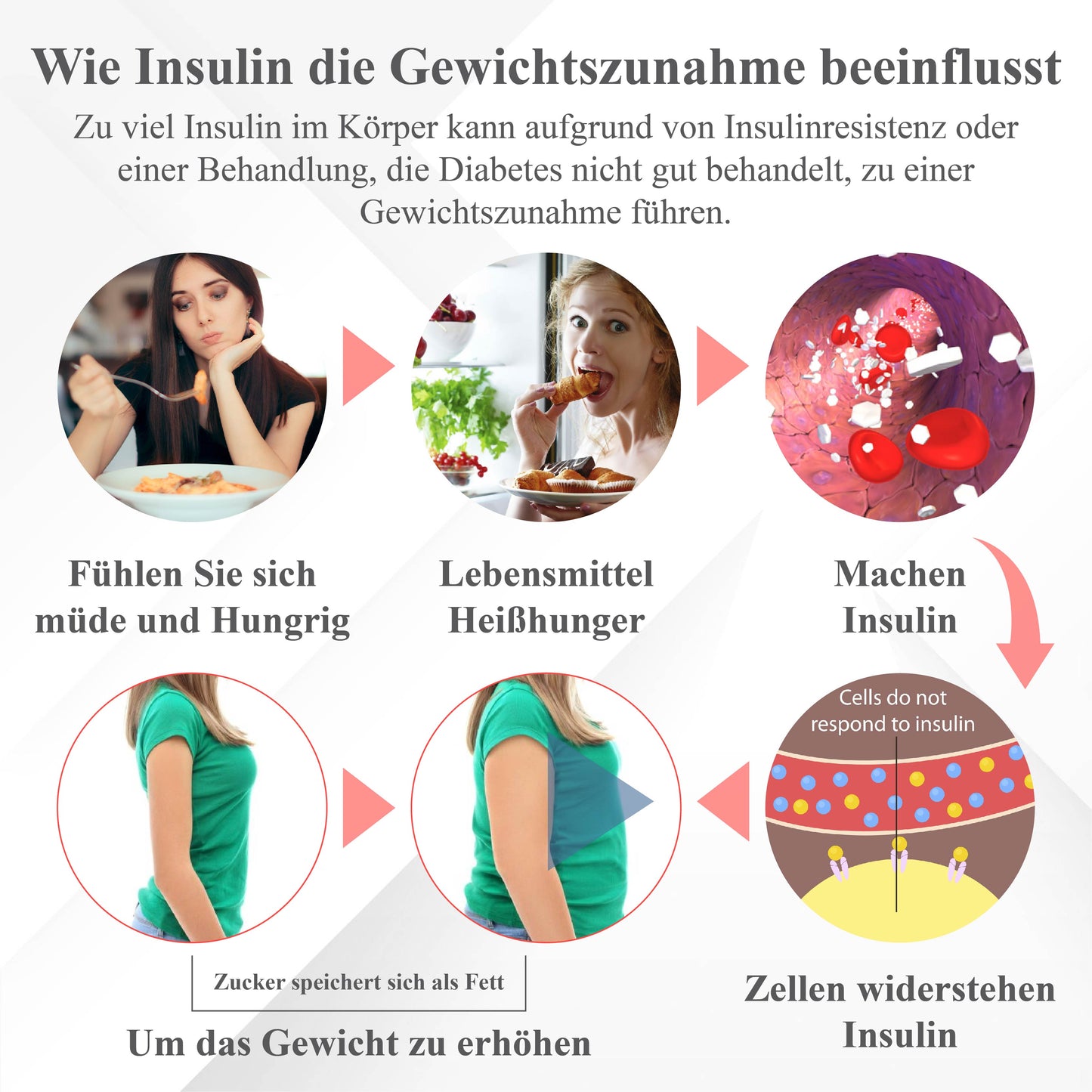 ATTDX™ Insulin Gewichtskontroll Körpercreme