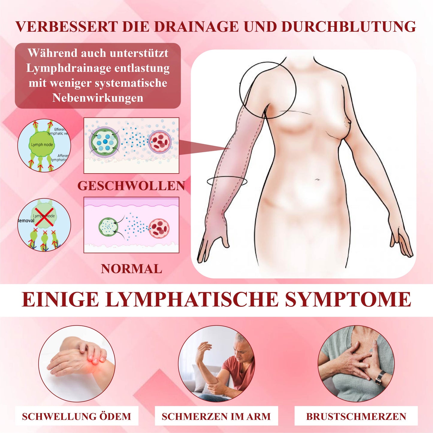 ATTDX™ Ödemunterstützende Lymphdrainage Massagecreme