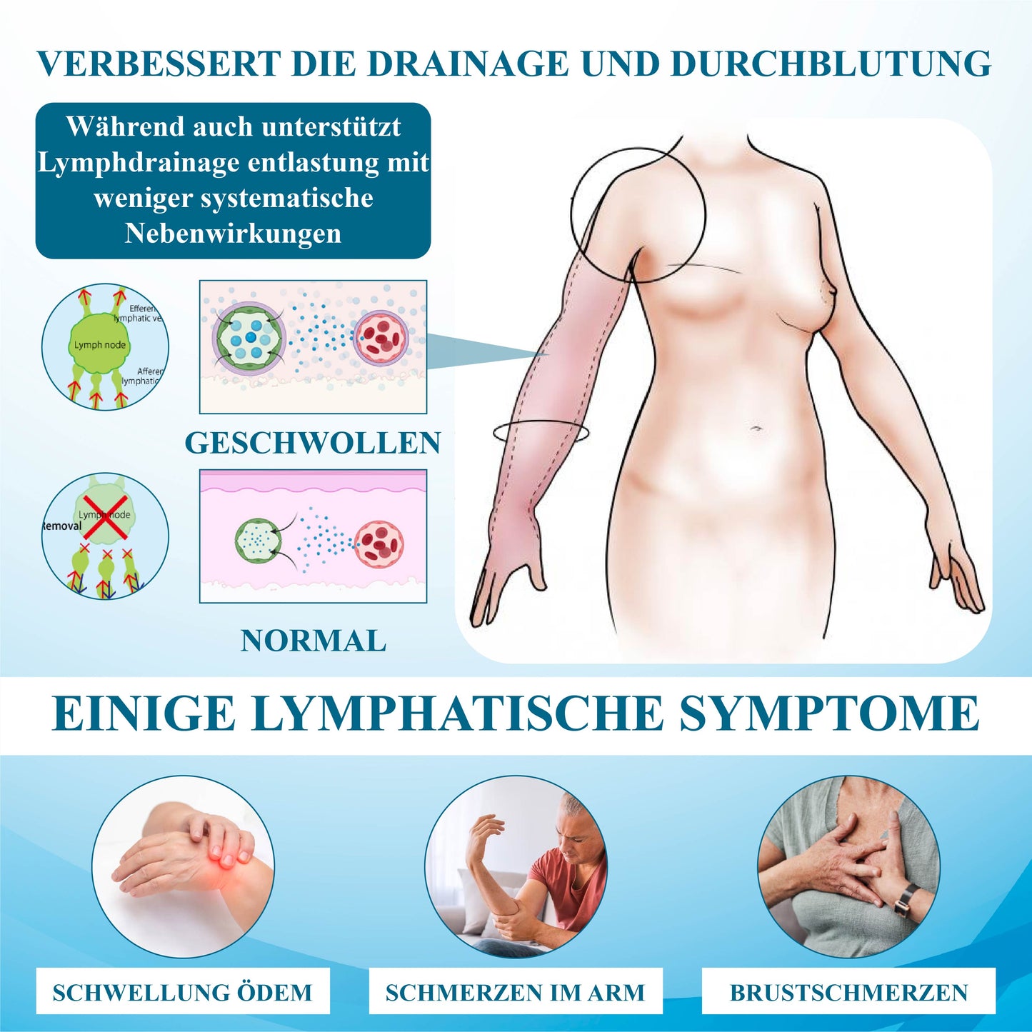 ATTDX™ SchwellungsLinderung Lymphdrainage Massagecreme