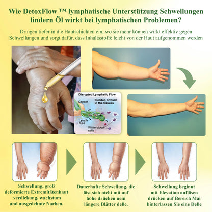 DetoxFlow™ Lymphatische Unterstützung Schwellungs