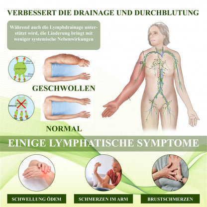 EdemaCare™ SchwellungsDetox Nasenspray