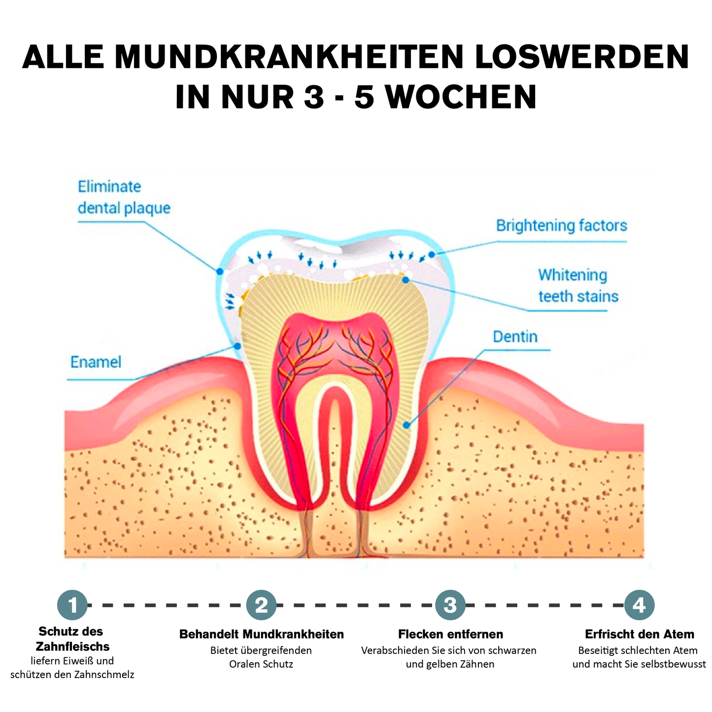 ATTDX MündlicheHeilen Zahnaufhellung Mundspülung