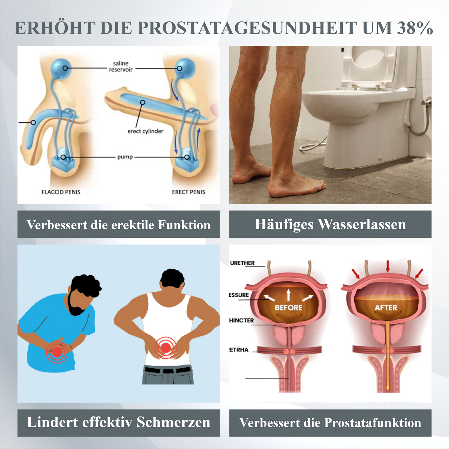 RICPIND™ ProstataFlex LiSWT Therapie Armband