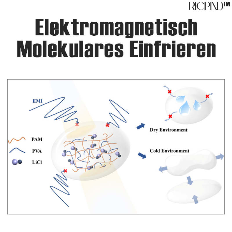 RICPIND Elektromagnetische Molekular Schnee kehren Entfernungswerkzeug