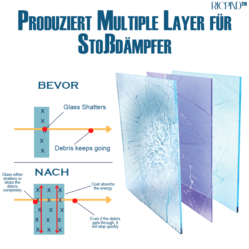 RICPIND Nano Schutzglas Schild Festigende Beschichtung