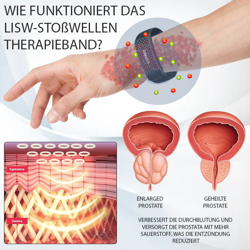 RICPIND™ LiSWT Therapie ProstataPflege Band