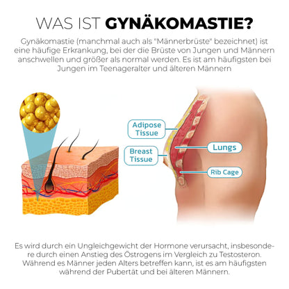 RICPIND FormMax Gynäkomastie Kompression Reißverschluss Weste