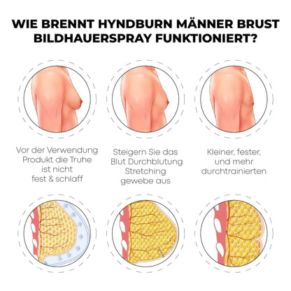 RICPIND FormMax Gynäkomastie Kompression Reißverschluss Weste