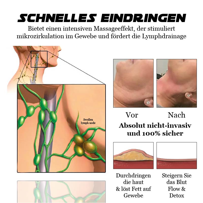 ATTDX Schilddrüse Lymphknoten Entwässerung Pflaster