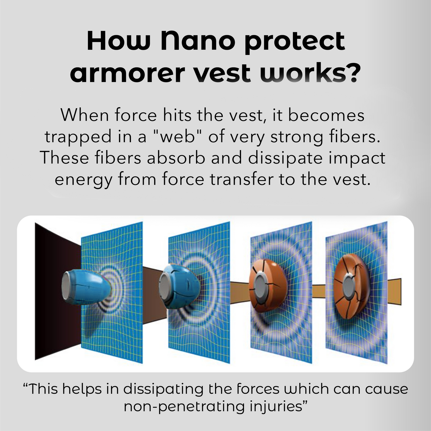 RICPIND Nano Protect Armorer Guardian Vest