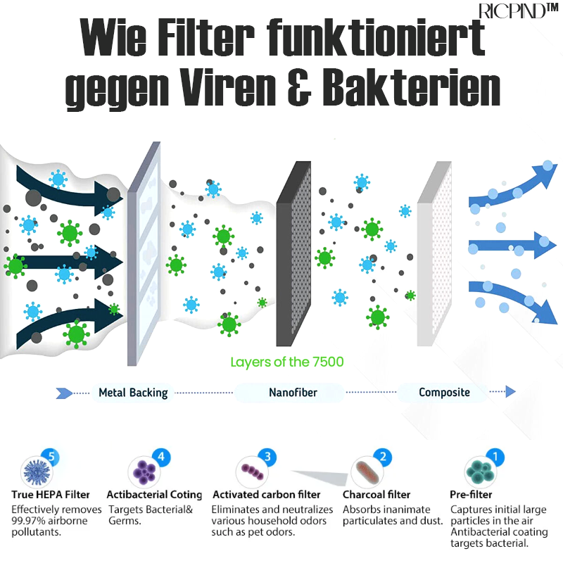 RICPIND WarmAtmen Luftreiniger Heizung Halskette